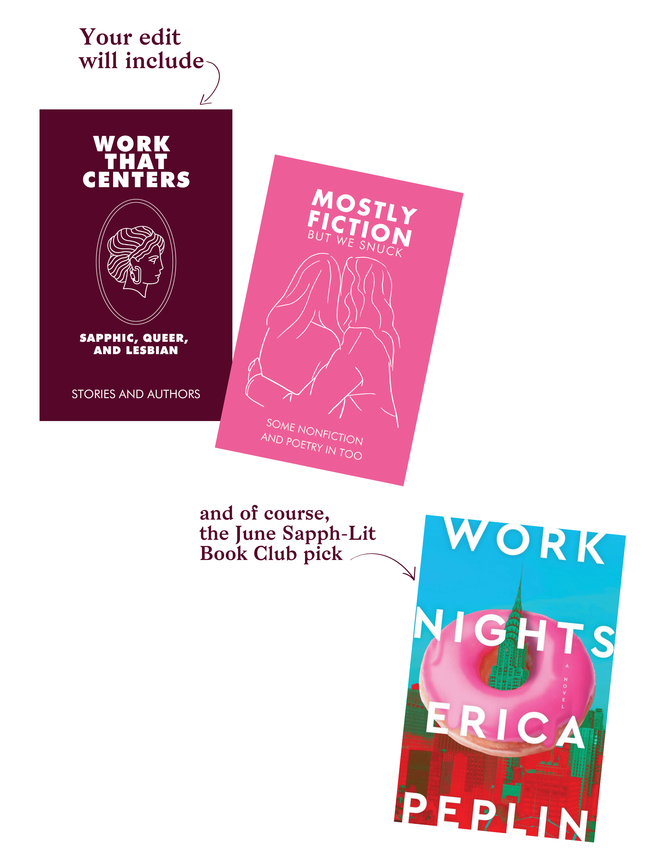A visual display of what the “Sapph-Lit” book edit includes. It shows three stylized book covers: “Work That Centers Sapphic, Queer, and Lesbian Stories and Authors” (deep burgundy with a classical profile drawing), “Mostly Fiction but We Snuck Some Nonfiction and Poetry In Too” (pink with an outline of two women embracing), and “Work Nights” by Erica Peplin, the June Sapph-Lit Book Club pick, featuring a large pink donut in front of a cityscape with bright colors.